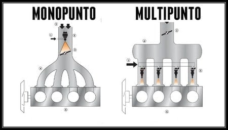 Manual de Mecánica Básica - Motores Monipunto y Multipunto