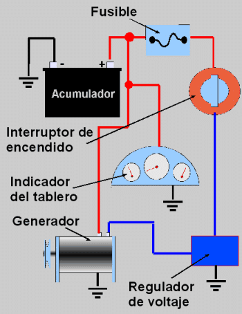 Manual de Mecánica Básica - Sistema Eléctrico de un Coche