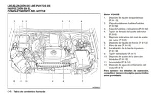 Manual de Usuario Corvette 1994