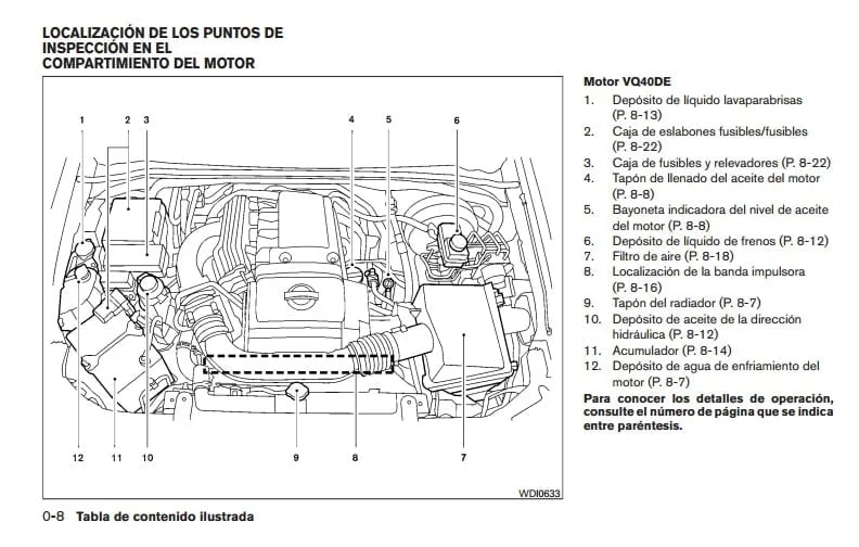Manual de Usuario F-250 2010