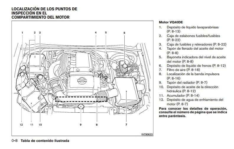 Manual de Usuario Sentra 1997