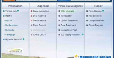 GDS HYUNDAI 2013 Software de Manuales Profesional