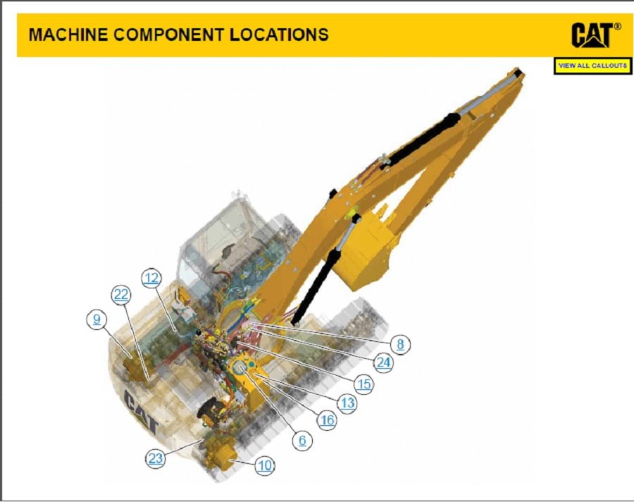 Esquemas que se incluyen en Caterpillar 2021