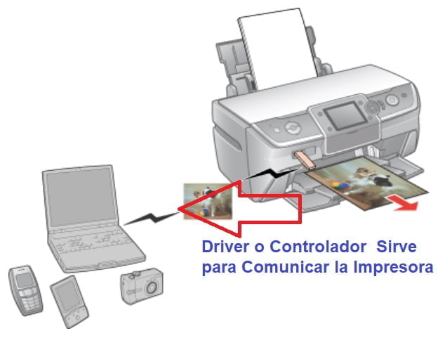 Un Driver o Controlador Sirve para Comunicar la Impresora con otro Dispositivo