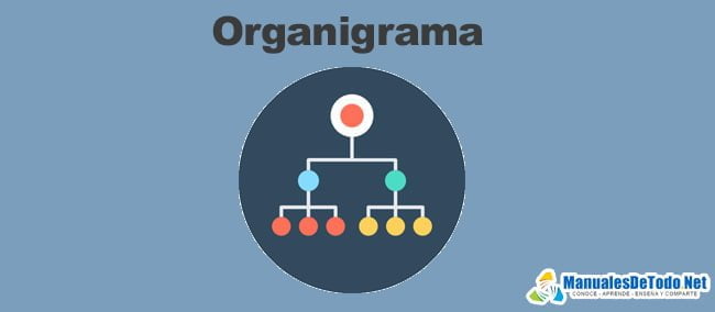 Organigrama dentro del Manual de Organización para empresas