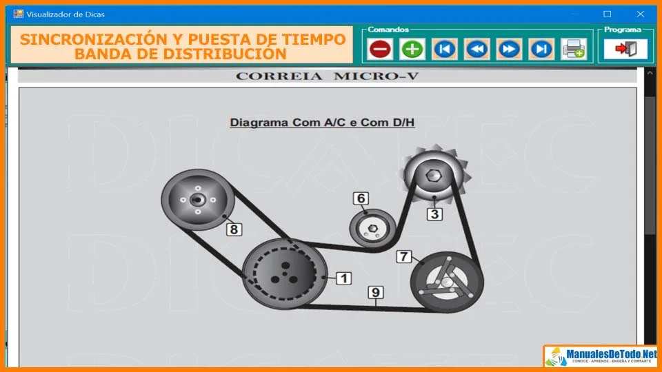 Diagramas de como Montar y Desmontar Bandas de Tiempo