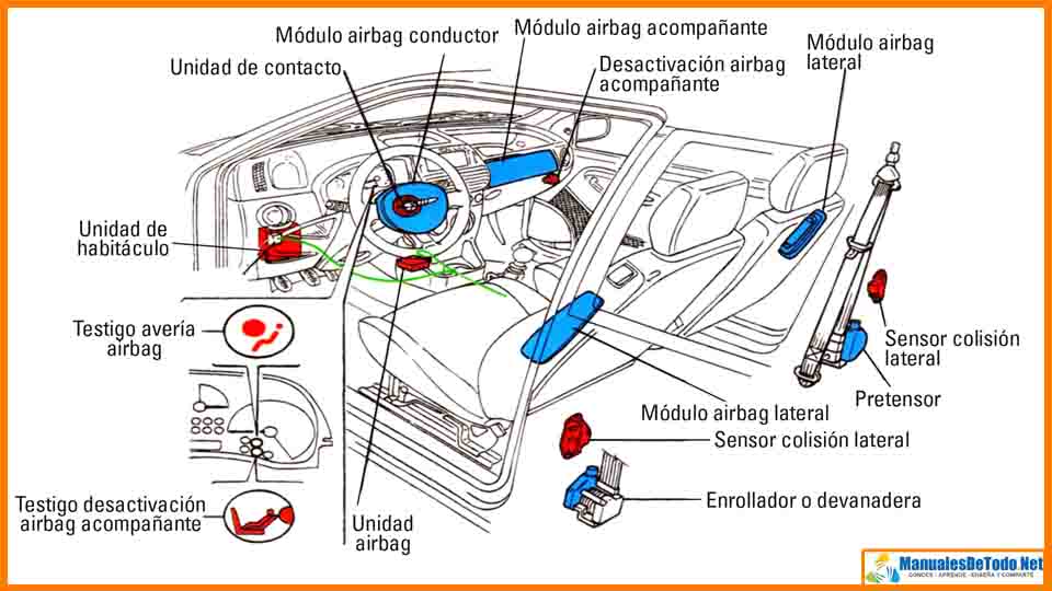 Diagrama Eléctrico Bolsas de Aire Audi 80 Quattro 1997