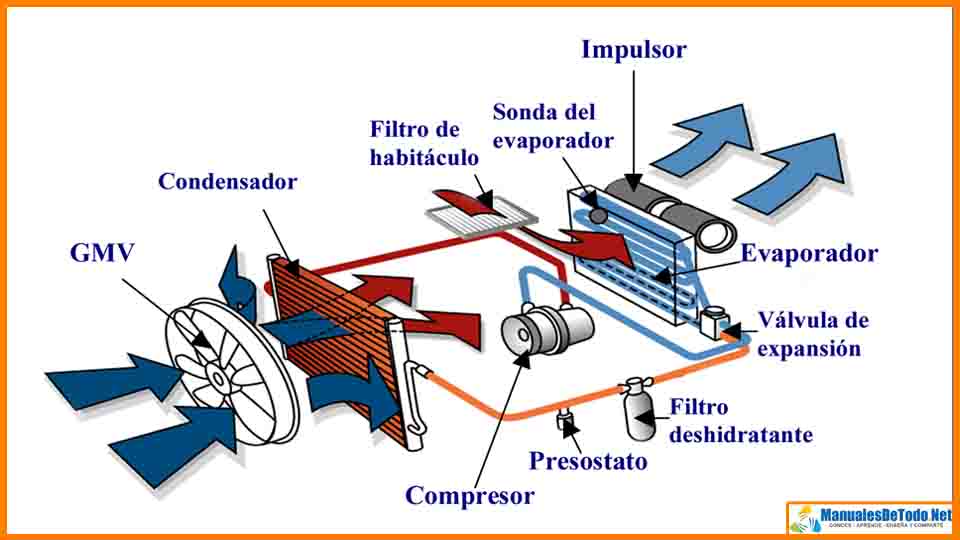 Esquema de Aire Acondicionado de Auto Ford