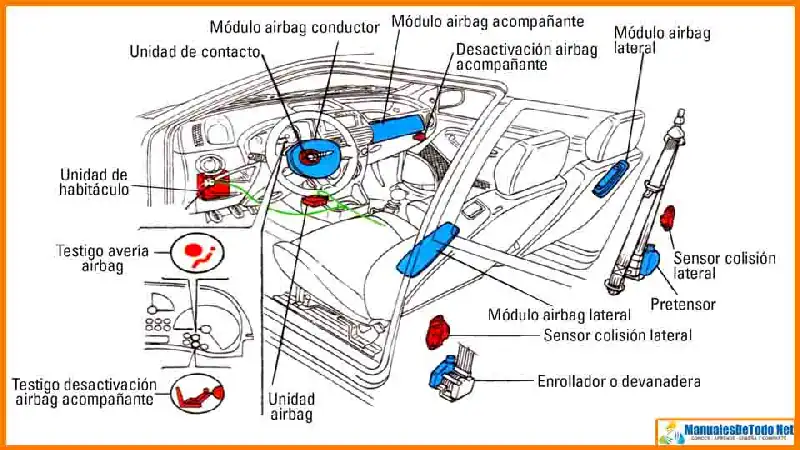 Descargar Diagrama de Bolsas de Aire Lancia Dedra 2008 Diagrama de Conexión Eléctrica Lancia Dedra 2008